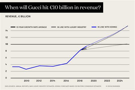 bilancio gucci 2020 pdf|gucci ratings 2020.